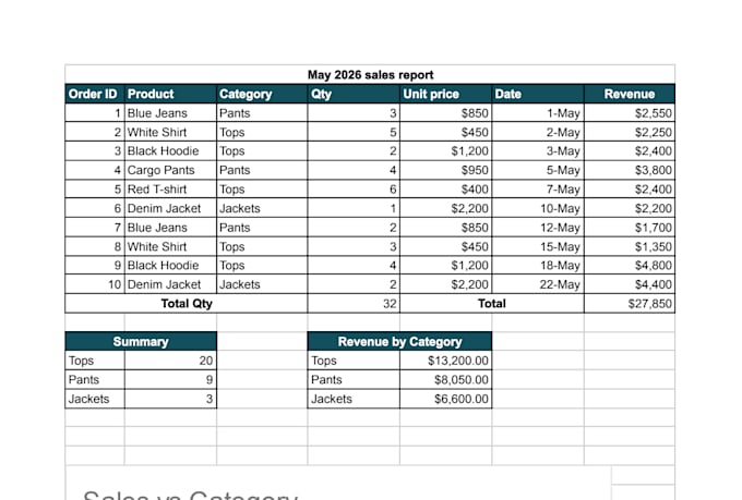 create a google sheets dashboard or fix your excel formulas